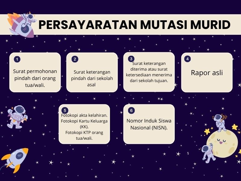 MUTASI MURID